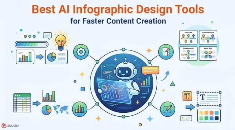 5 Best AI Infographic Design Tools for Creators