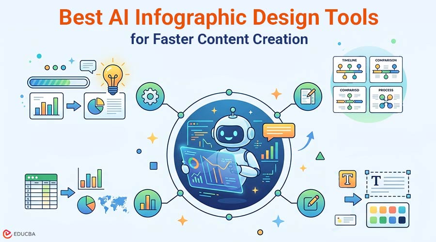 AI Infographic Design Tools