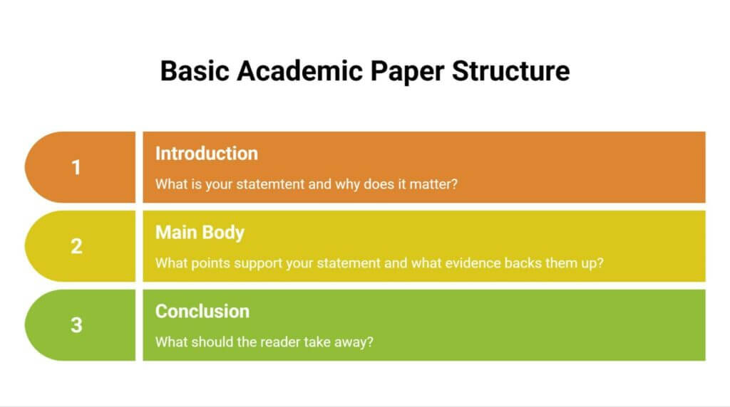 Tips to Improve Academic Writing for Students | EDUCBA