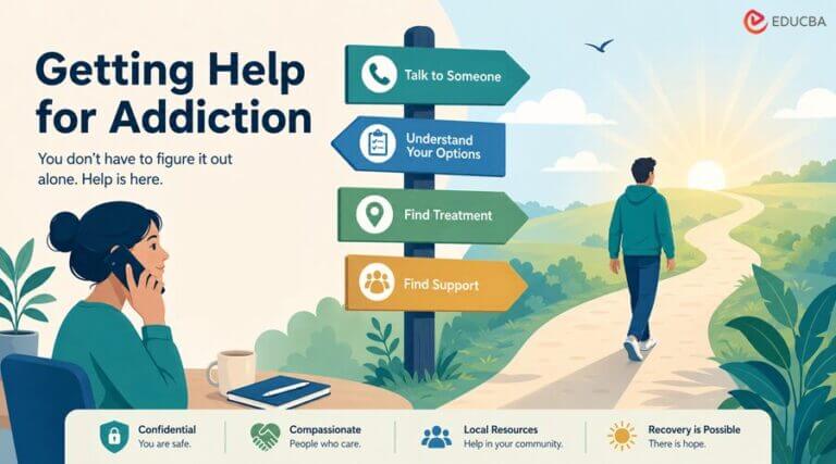 Getting Help for Addiction | Where to Start Today