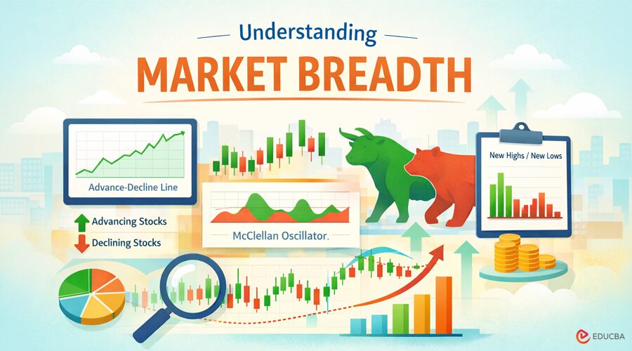 Market Breadth
