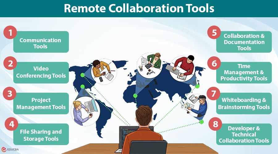 Remote-Collaboration-Tools