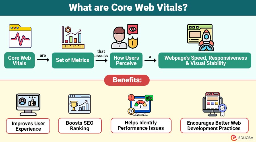 What-are-Core-Web-Vitals