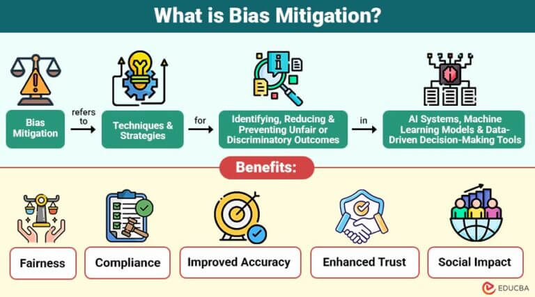 Bias Mitigation | Techniques, Applications, Benefits, Challenges