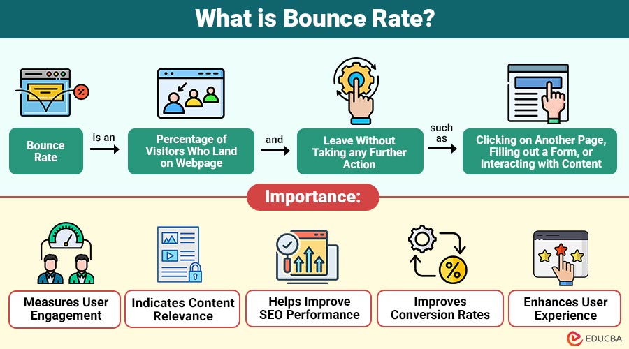 What-is-Bounce-Rate
