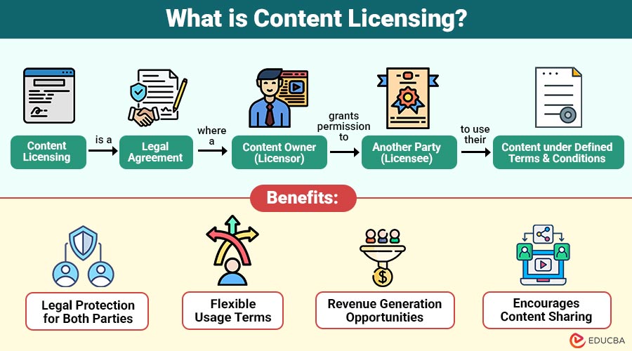 What-is-Content-Licensing