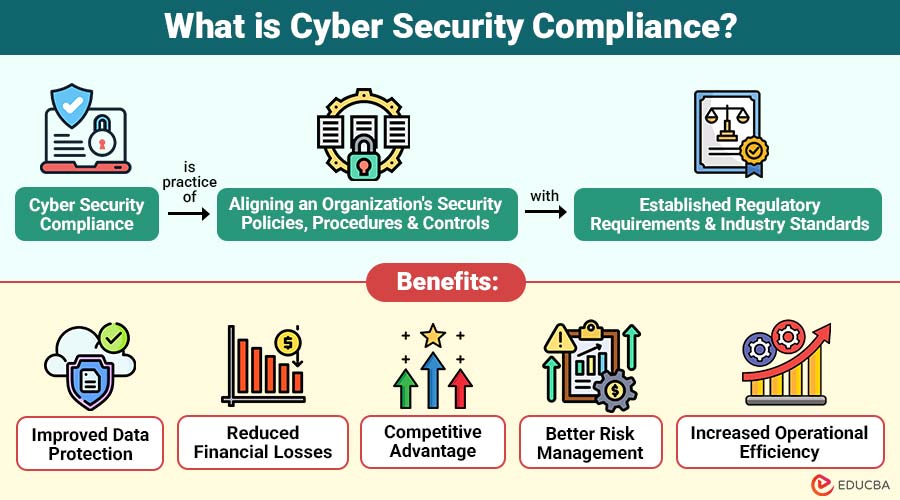 What-is-Cyber-Security-Compliance