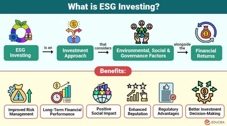 ESG Investing | Components, Working, Types, Benefits