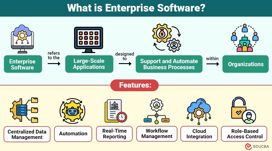 Enterprise Software