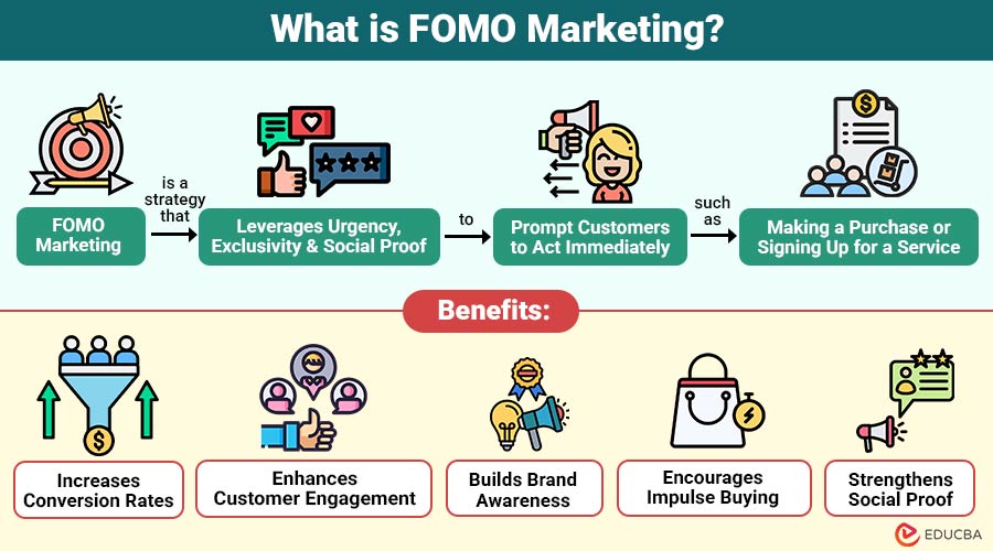 What-is-FOMO-Marketing