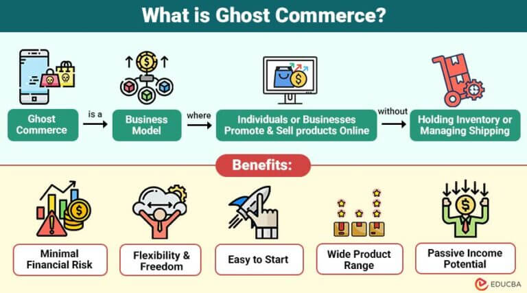 Ghost Commerce | Features, Types, Working, Benefits