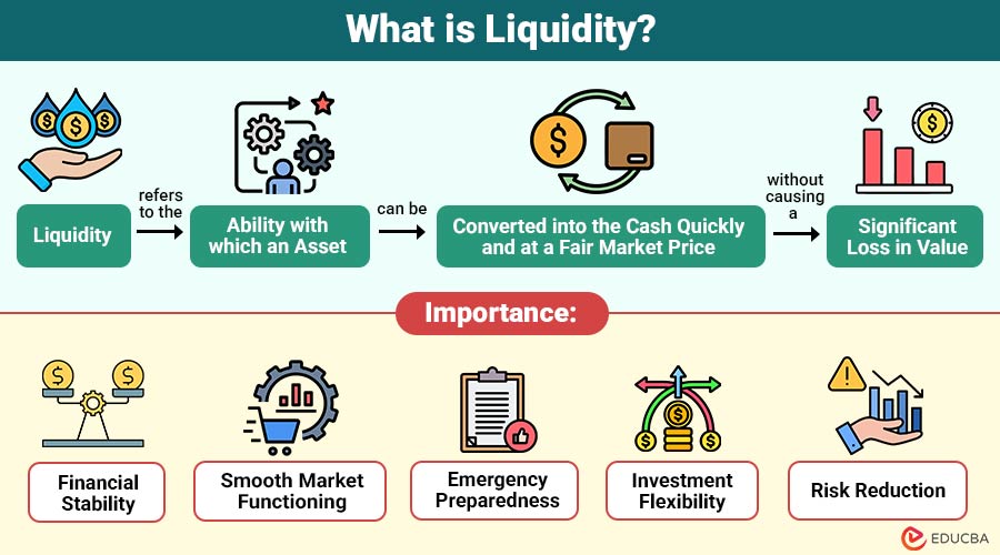 What-is-Liquidity