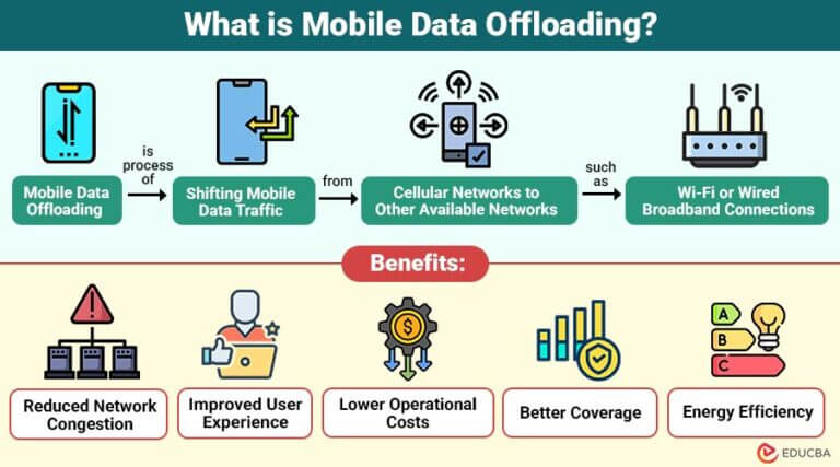 Mobile Data Offloading | Types, Working, Benefits, Applications
