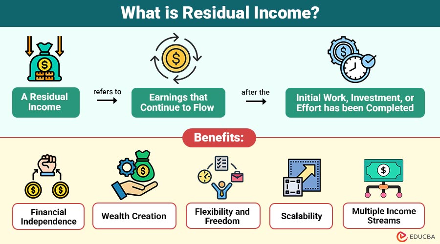 What-is-Residual-Income (1)
