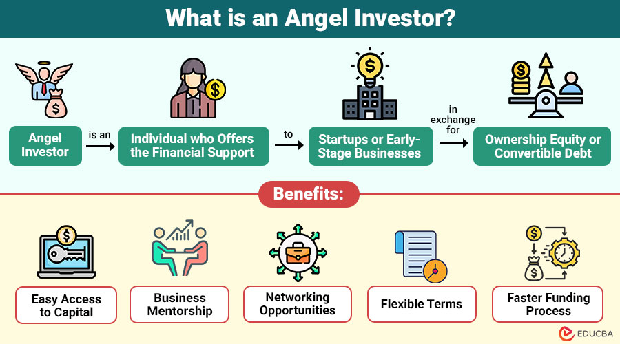 What-is-an-Angel-Investor