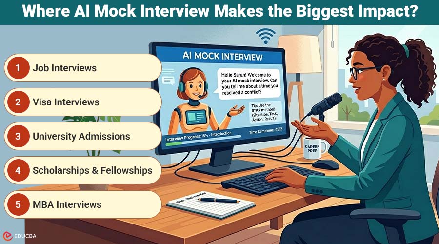 AI Mock Interview