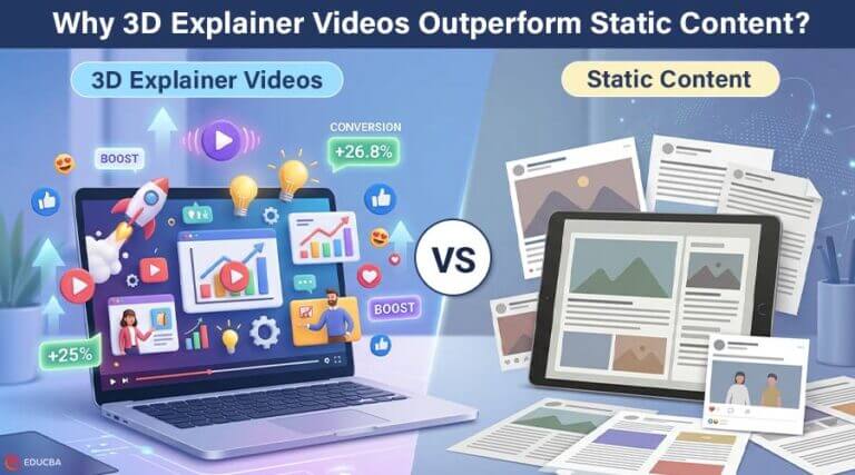 3D Explainer Videos: Why They Outperform Static Content?