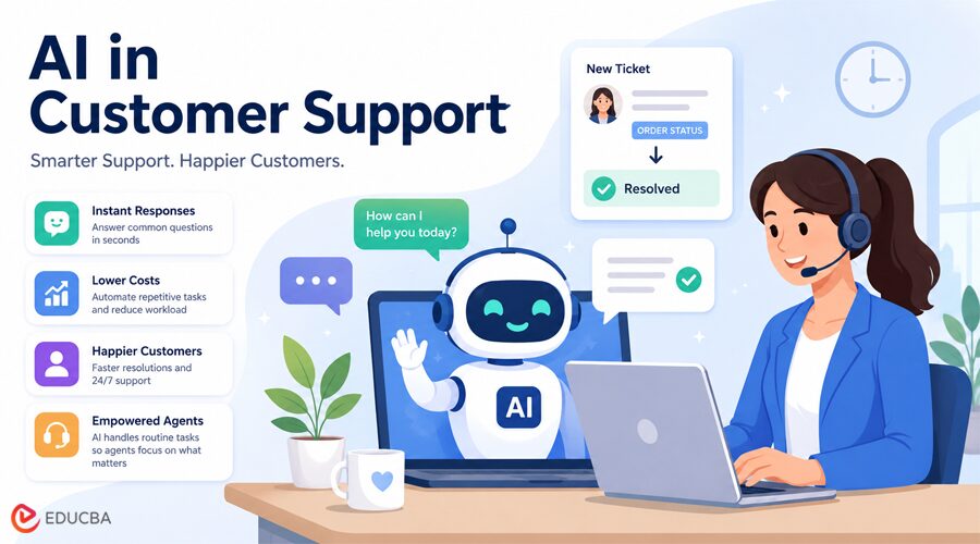 AI in Customer Support