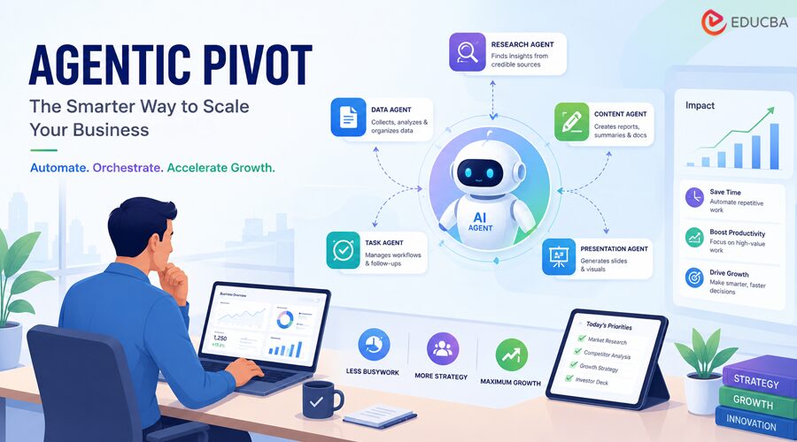 Agentic Pivot
