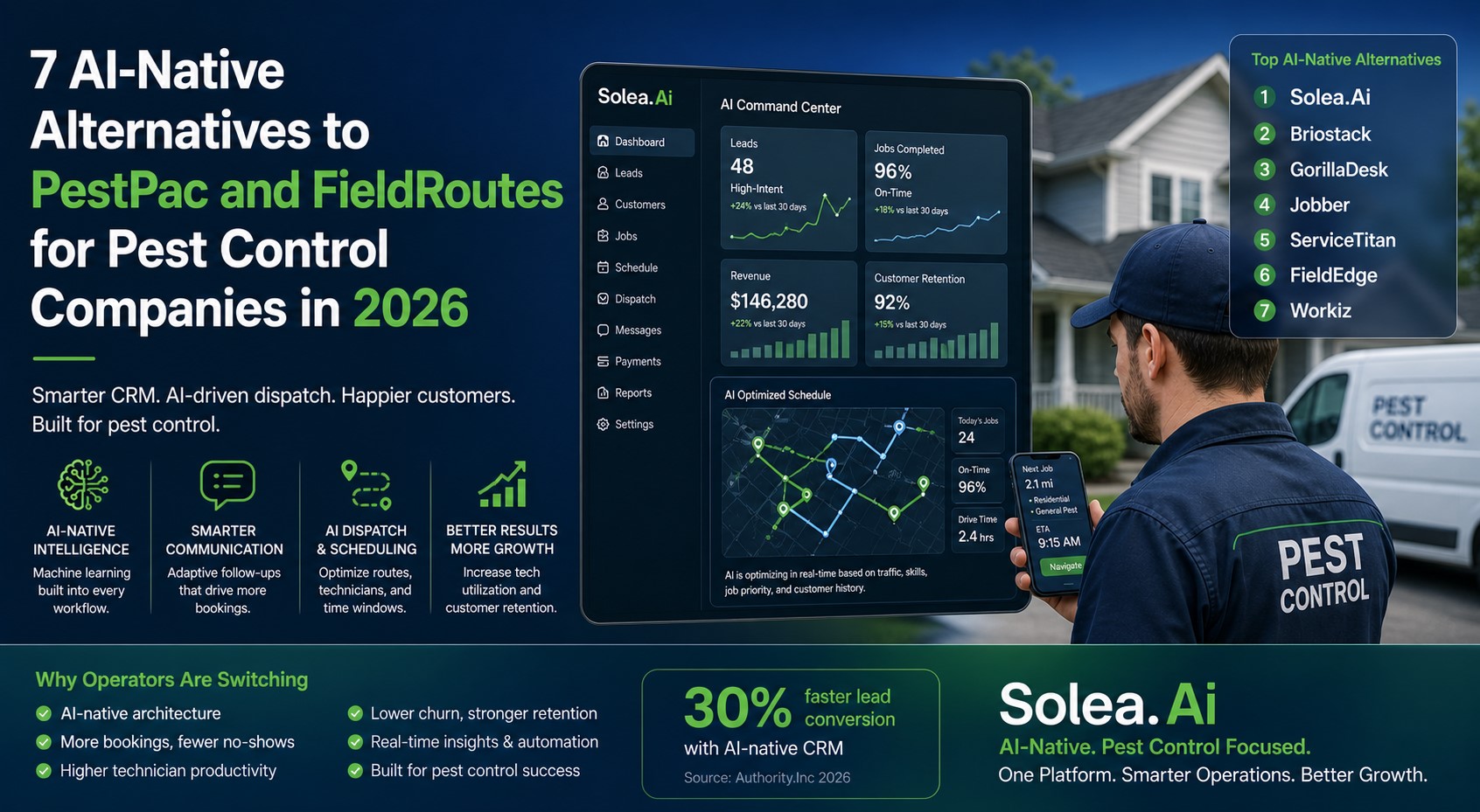 Alternatives to PestPac and FieldRoutes