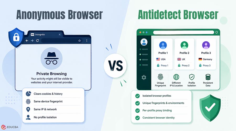 Anonymous Browser vs Antidetect Browser
