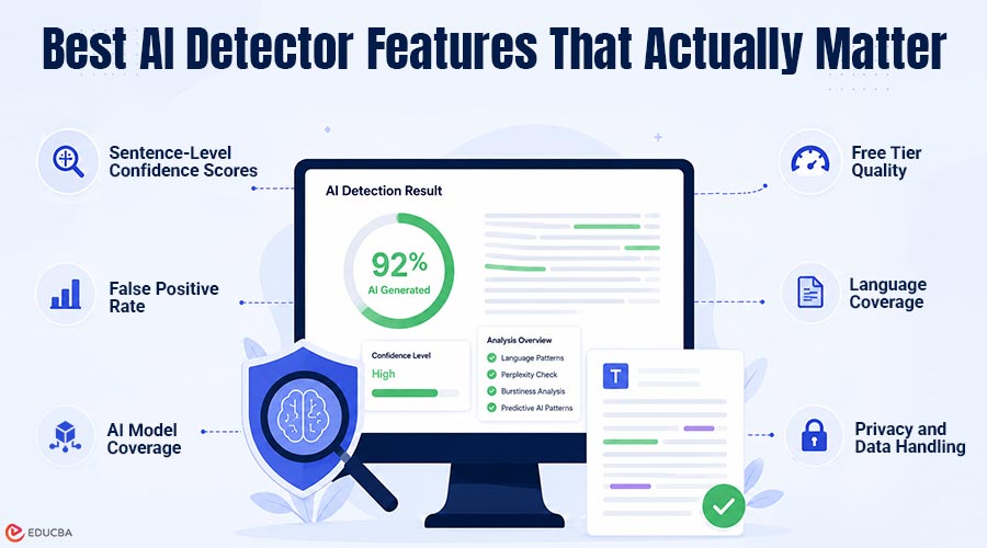 AI Detector Features
