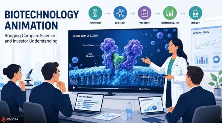 How Biotechnology Animation Simplifies Complex Science?
