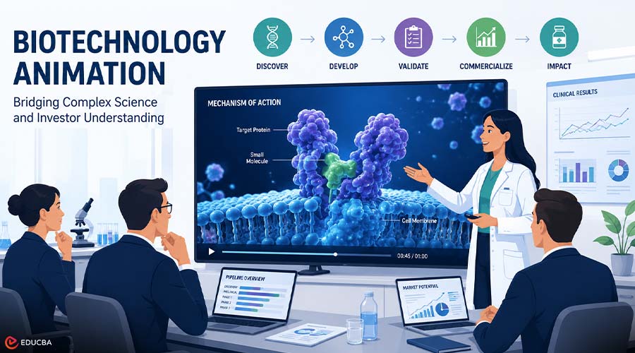 Biotechnology Animation