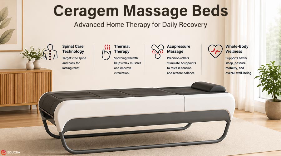 Ceragem Massage Beds