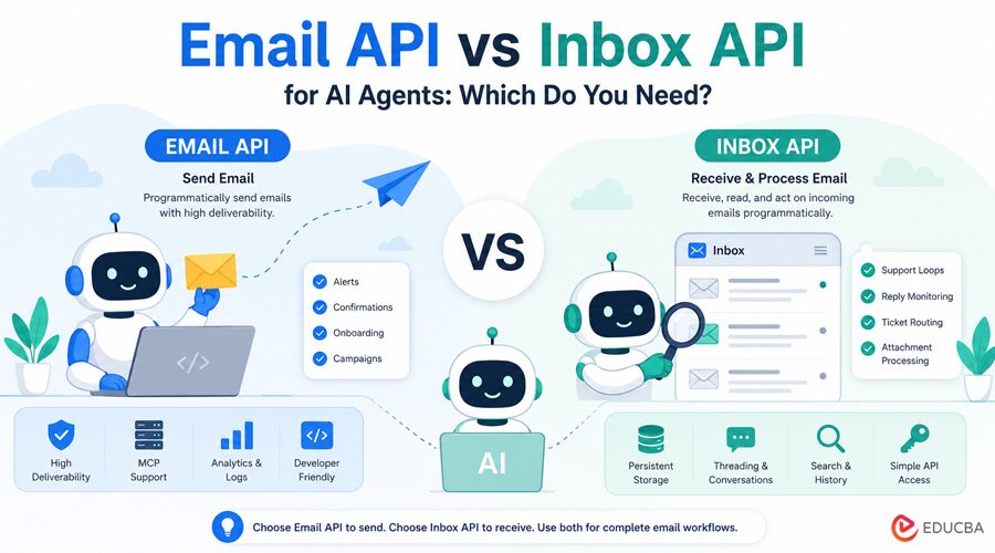 Email API vs Inbox API