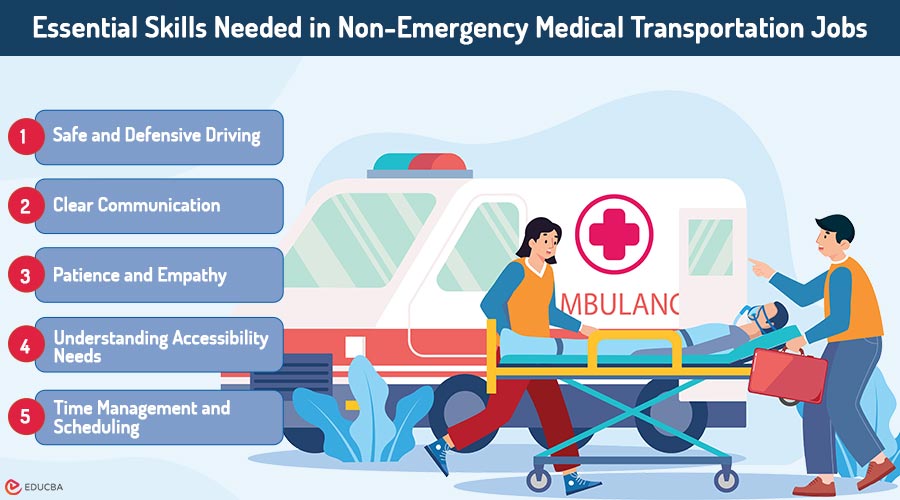 Non-Emergency Medical Transportation