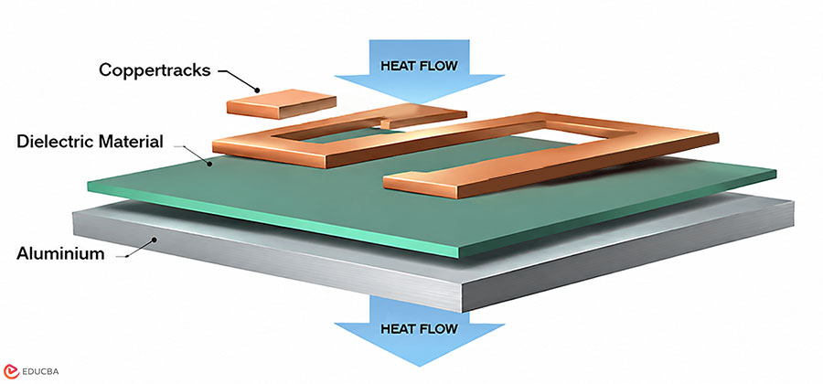 Structure of Aluminum PCB for Power Supply Circuits