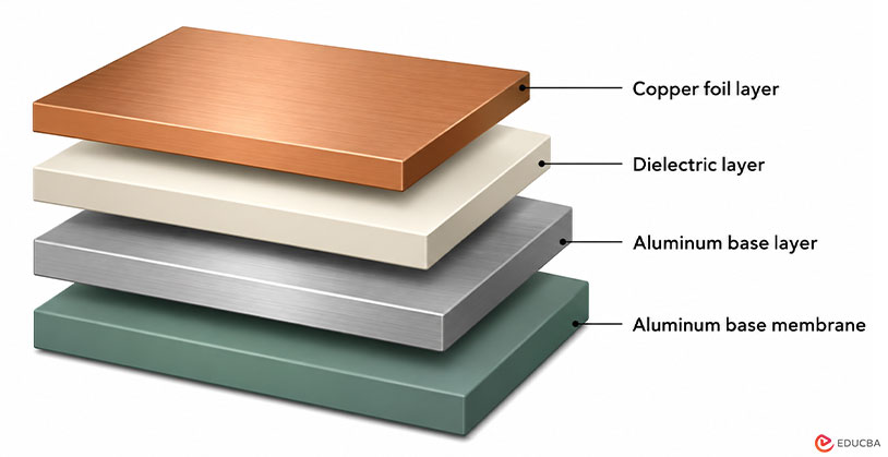 Materials Used in Aluminum PCB Power Supply Design