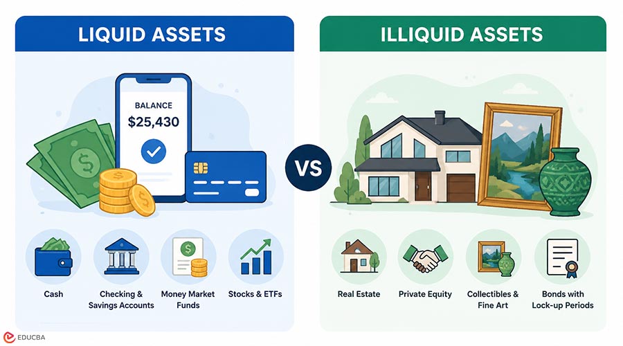 Liquid-Assets-vs-Illiquid-Assets