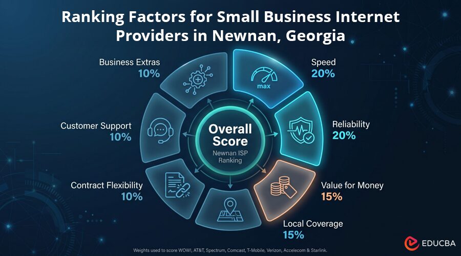 Small Business Internet Providers in Newnan