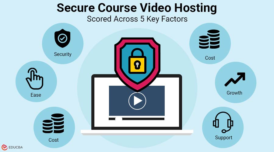 Encrypted Video Hosting Tools