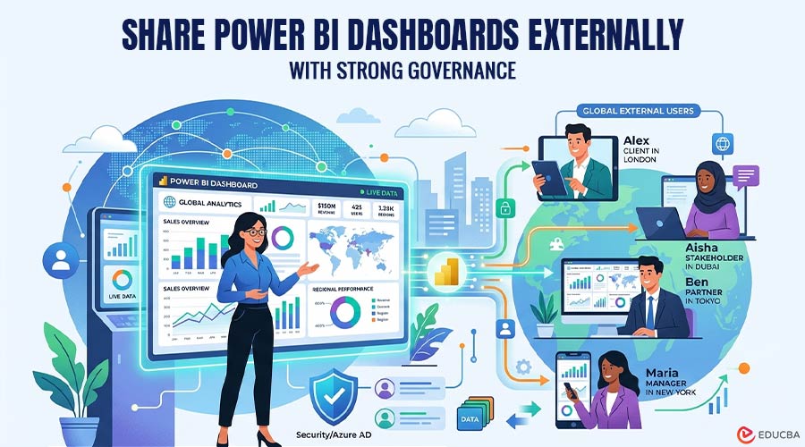 Share Power BI Dashboards Externally