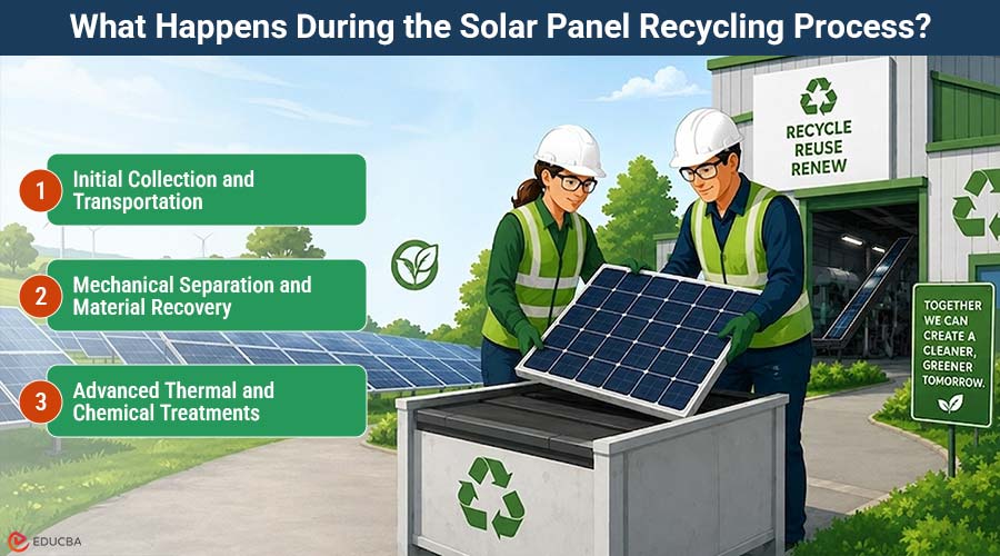 Solar Panel Recycling