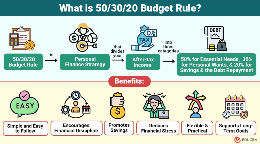 What-is-50-30-20-Budget-Rule (1)