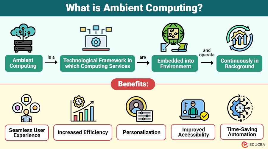 What-is-Ambient-Computing