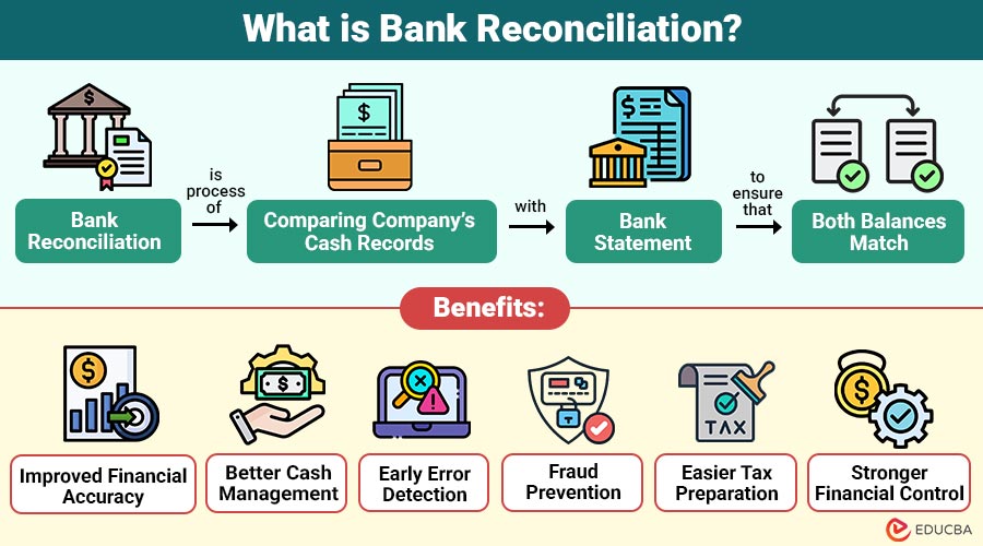 What-is-Bank-Reconciliation