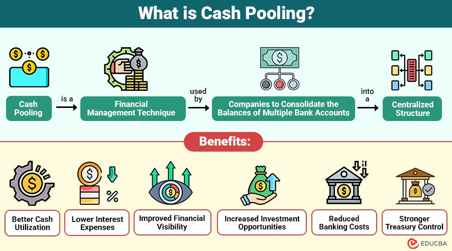 What-is-Cash-Pooling