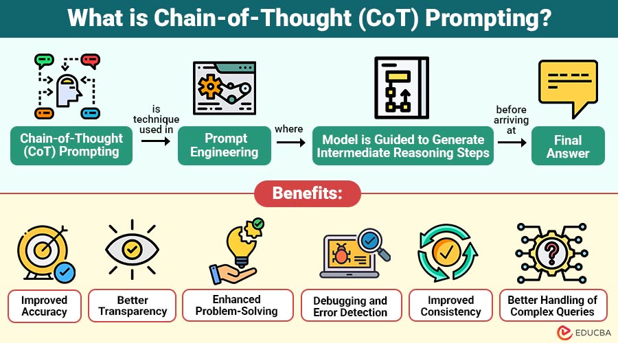 What-is-Chain-of-Thought-(CoT)-Prompting