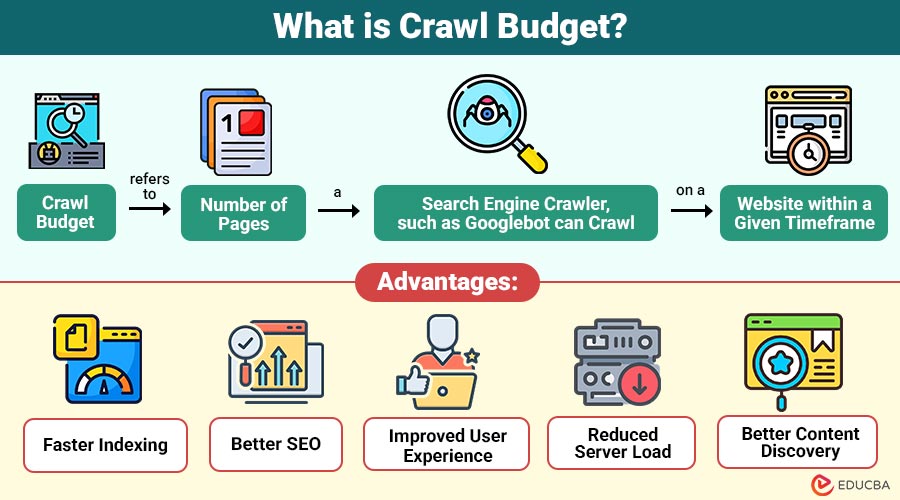 What-is-Crawl-Budget