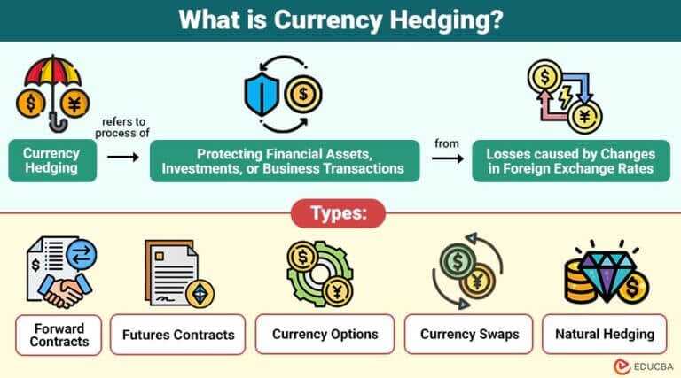 Captivating What Is Hedging Against Currency Moment in HD Captivating What Is Hedging Against Currency Moment in HD