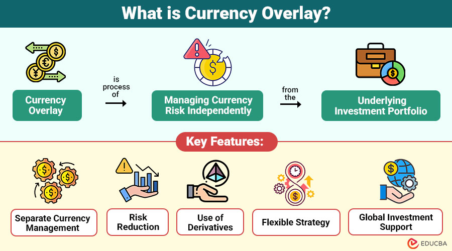 What-is-Currency-Overlay