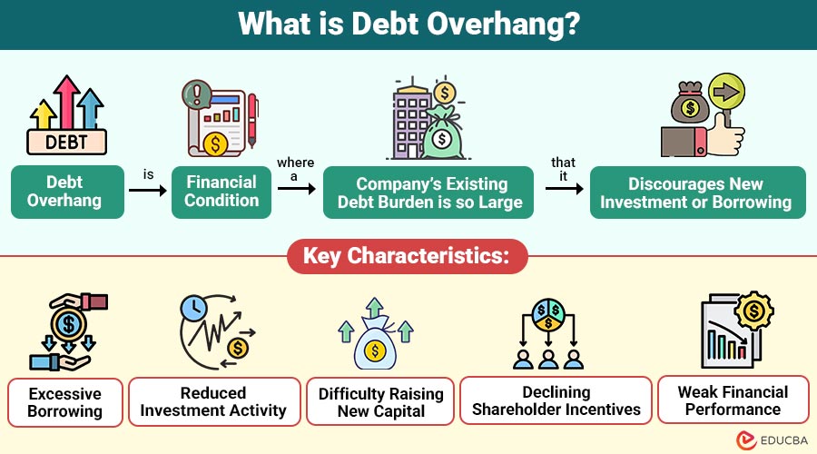 What-is-Debt-Overhang