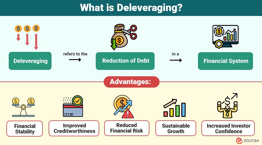 What-is-Deleveraging