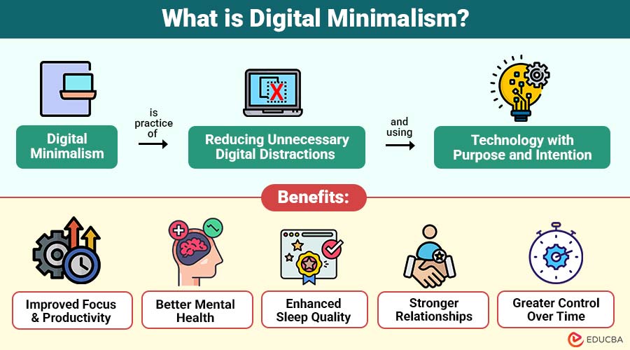 What-is-Digital-Minimalism