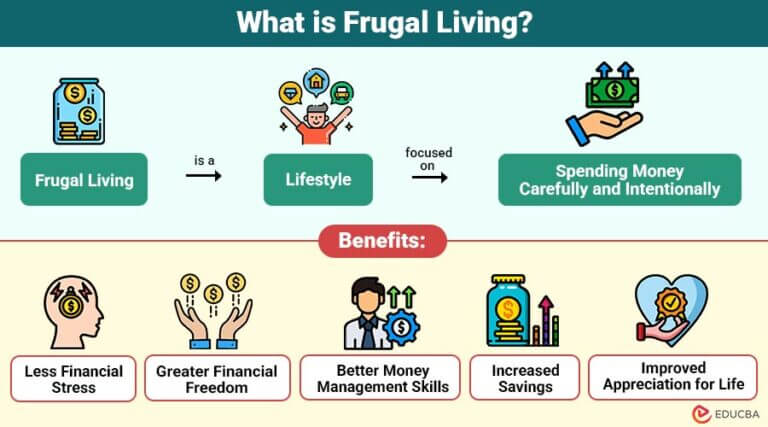 Frugal Living | Importance, Principles, Benefits, Examples